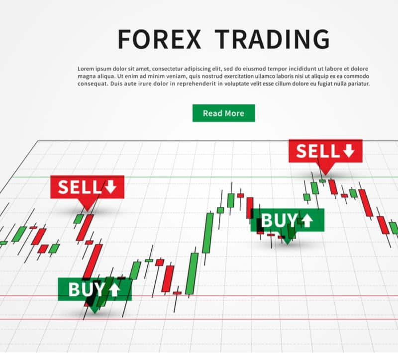 How to Use Trend Channels in Forex